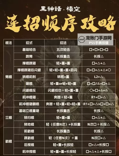 《黑神话悟空》分身禁字重斩流配装玩法分享图1