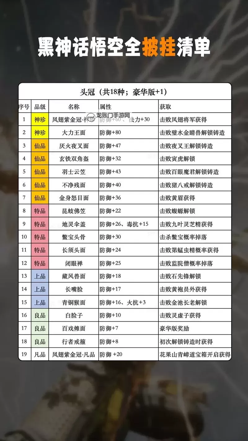 《黑神话悟空》隐身大棒流加点配装分享图1