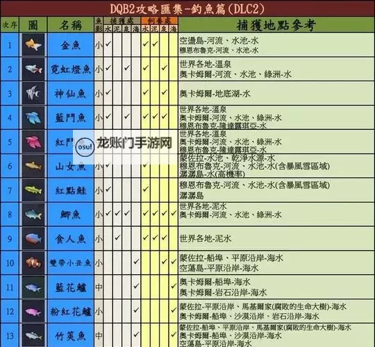 《冰湖》开局钓鱼攻略及装备推荐 钓鱼用什么装备图1