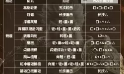 《黑神话悟空》分身禁字重斩流配装玩法分享