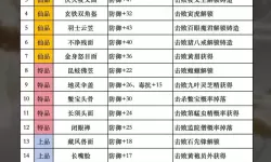 《黑神话悟空》隐身大棒流加点配装分享