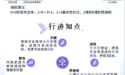 《崩坏星穹铁道》同谐光锥培养优先度分析