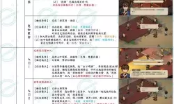 《英雄立志传三国志》亏欠任务刷钱方法