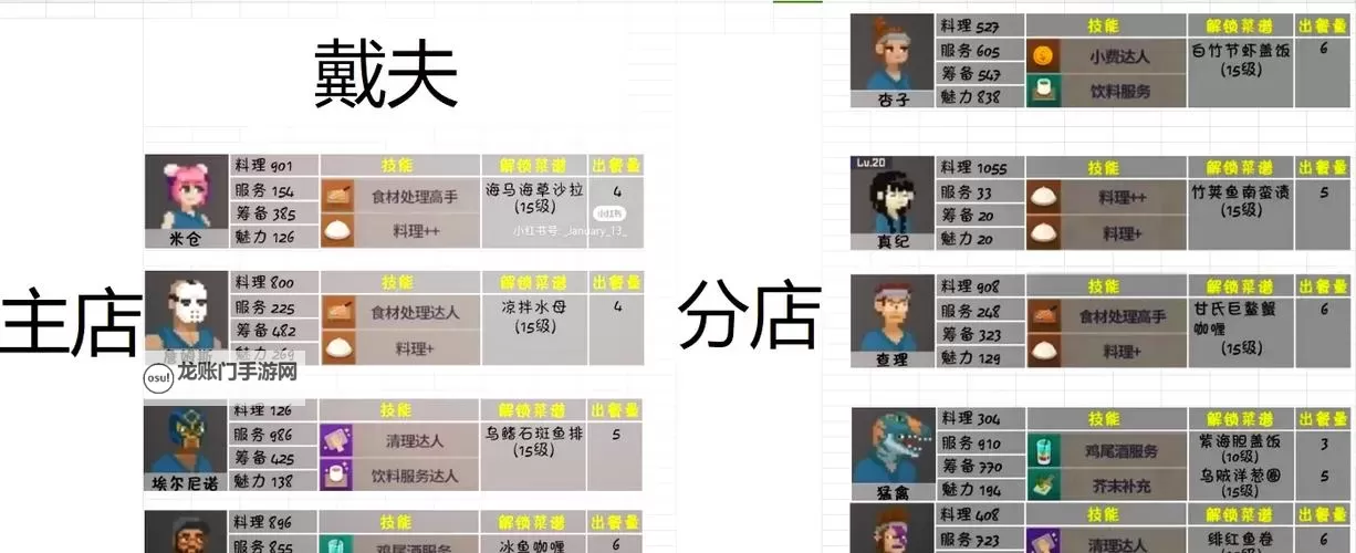 《潜水员戴夫》7月10日更新内容一览图1