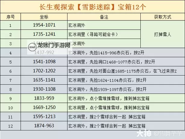 《逆水寒》长生观全收集攻略 宝箱坐标一览图2