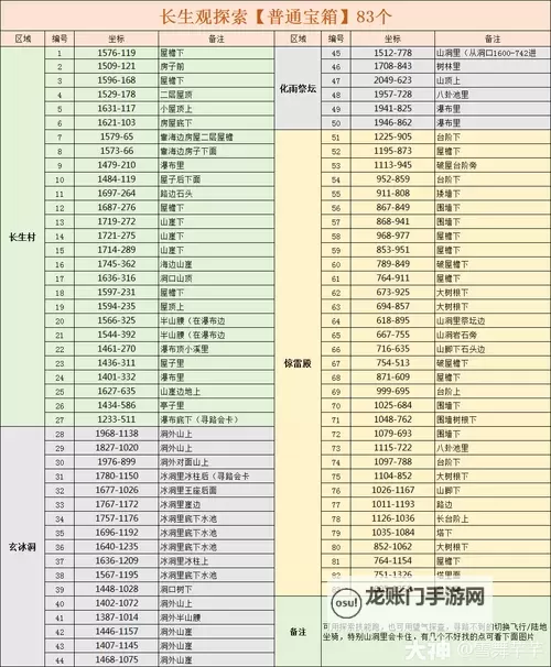 《逆水寒》长生观全收集攻略 宝箱坐标一览图1