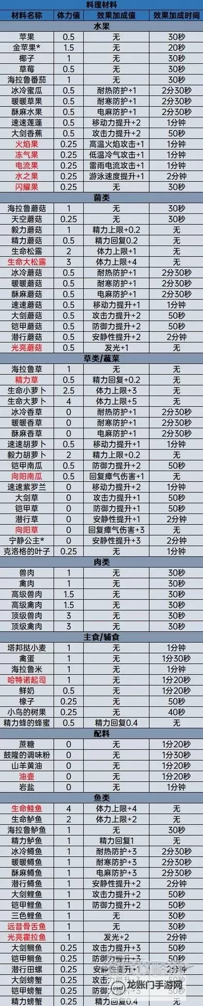 《塞尔达传说王国之泪》好用的盾牌余料组合推荐图1