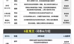 恶灵附身 4星11章拉闸门简单打法