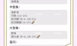 《心动小镇》钓鱼攻略 钓鱼点及鱼类出没时间一览