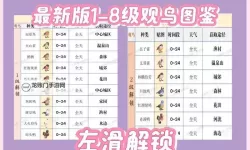 《心动小镇》大火烈鸟位置说明 大火烈鸟在哪出现