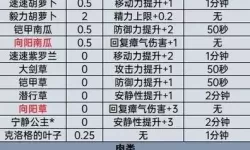 《塞尔达传说王国之泪》好用的盾牌余料组合推荐