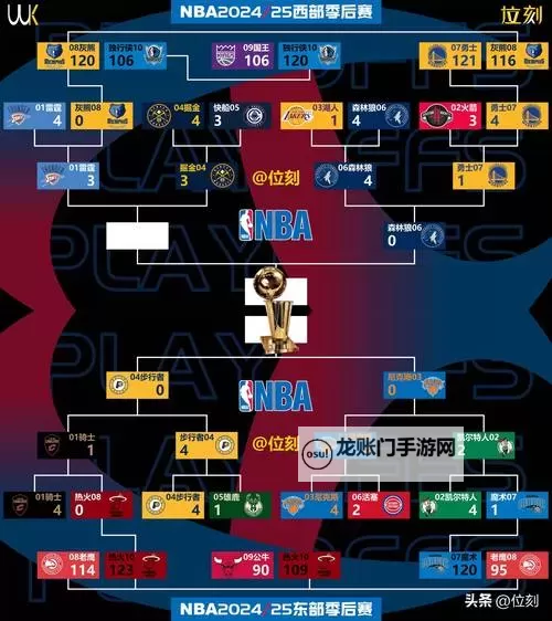 《NBA2K17》MC生涯模式模式球员位置及风格推荐 MC模式什么位置好图1