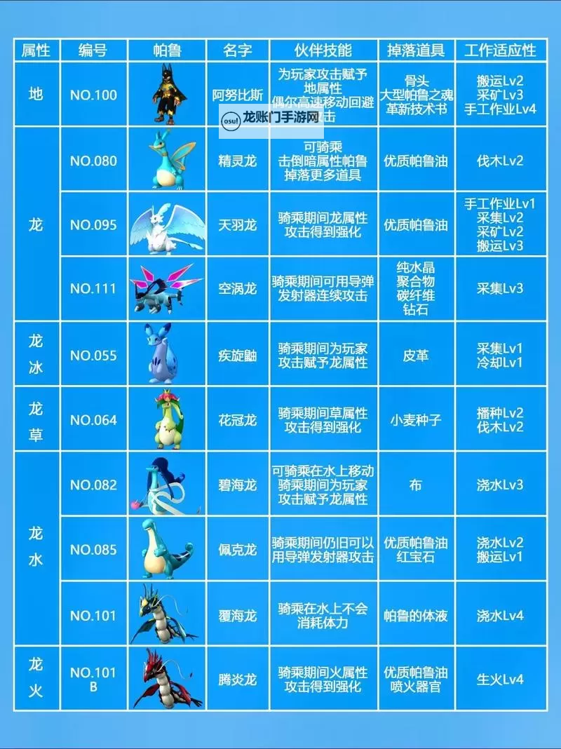 《幻兽帕鲁》特性遗传机制简单介绍图1