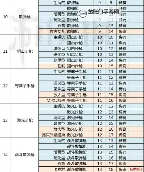 《辐射避难所》武器攻击效率图文解析 武器特性介绍图1