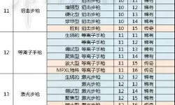 《辐射避难所》武器攻击效率图文解析 武器特性介绍