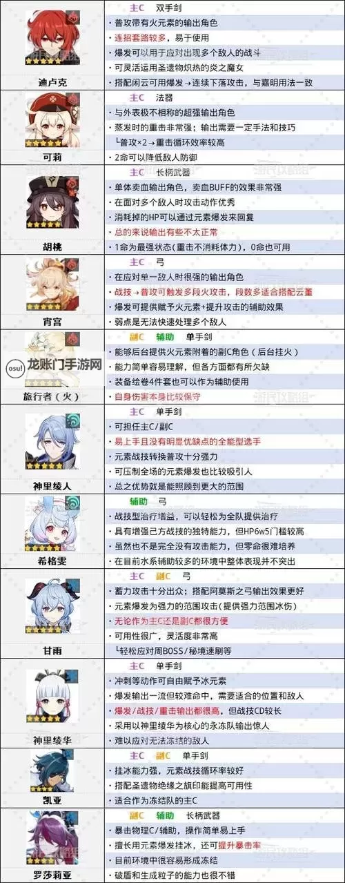 《原神》4.0版本角色强度排行榜 4.0原神节奏榜图1