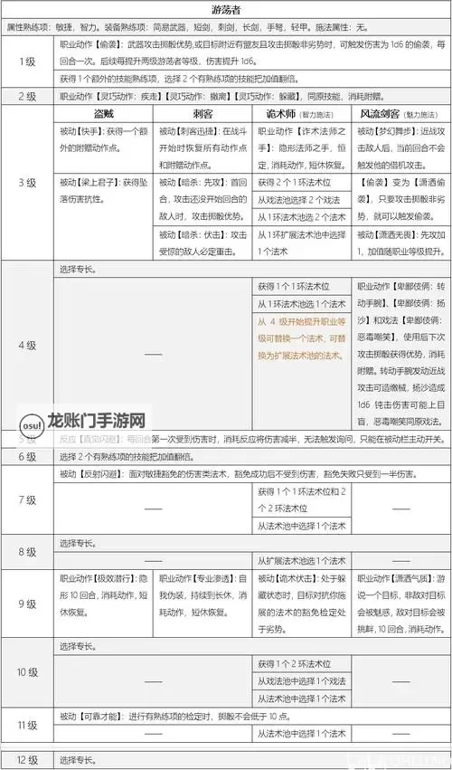 《博德之门3》兼职系统解析与兼职选择因素介绍图1