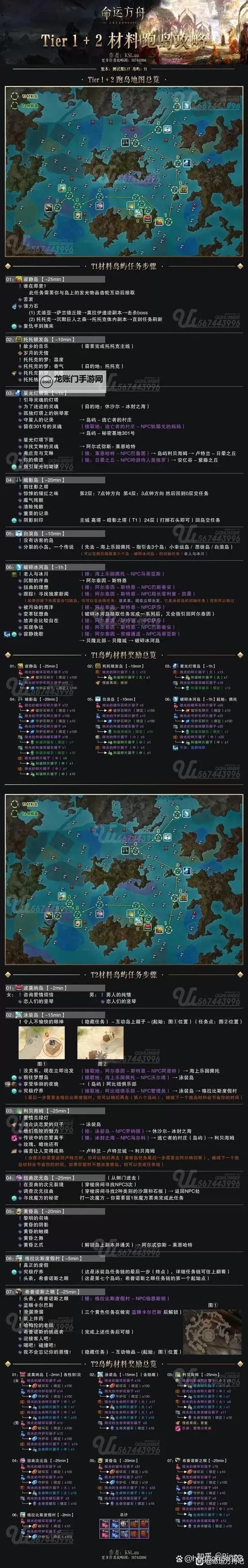 《命运方舟》每周T3强化材料获取途径整理图1