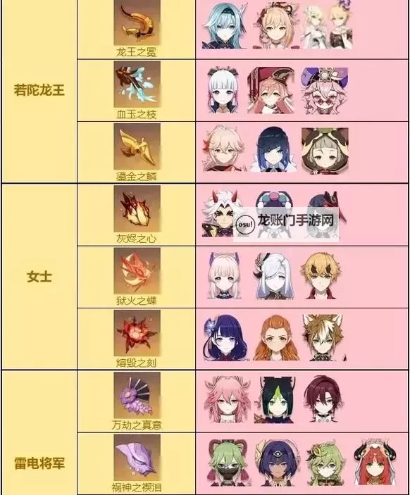 《原神》5.3全周本材料对应角色一览图1