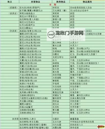 《古剑奇谭3》家园工匠获得方法及属性一览图1