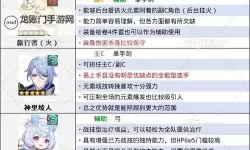 《原神》4.0版本角色强度排行榜 4.0原神节奏榜