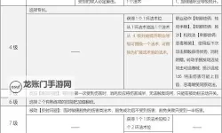 《博德之门3》兼职系统解析与兼职选择因素介绍