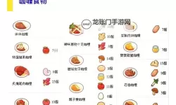 《幻兽帕鲁》烹饪食物效果一览