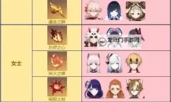 《原神》5.3全周本材料对应角色一览