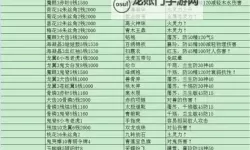 《古剑奇谭3》家园工匠获得方法及属性一览