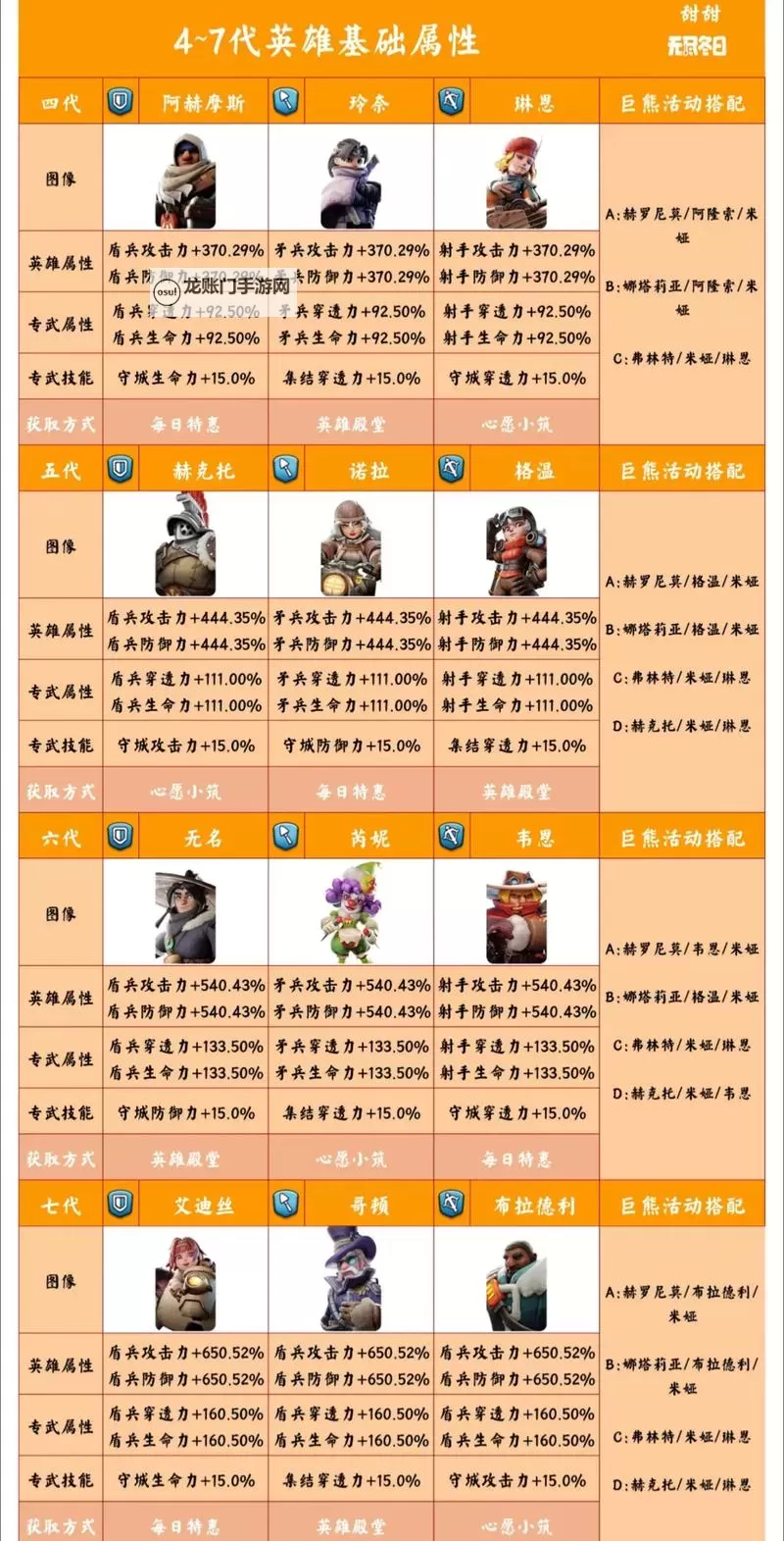 《坦克雄师》英雄获取攻略：英雄获取方法盘点！图1