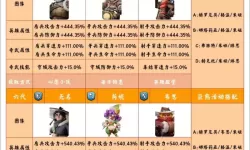 《坦克雄师》英雄获取攻略：英雄获取方法盘点！