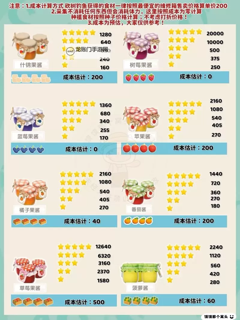 《心动小镇》烹饪赚钱指南图1