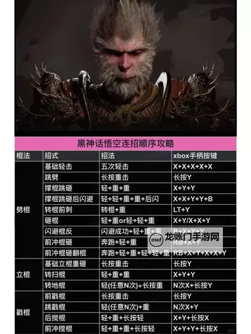 《黑神话悟空》老戴线下试玩版战斗系统详解图1