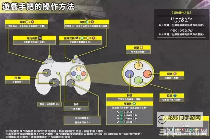 死或生5最后一战 双人组合投技指南图1