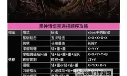 《黑神话悟空》老戴线下试玩版战斗系统详解