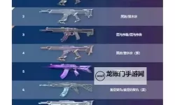 《无畏契约》8月21日外网皮肤排名