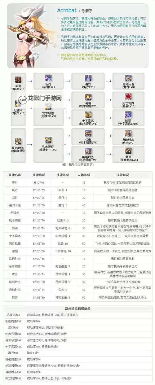 《弓箭传说2》角色怎么选？  《弓箭传说2》5名角色介绍！图1