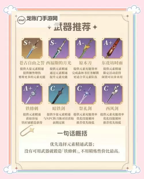 《原神》4.5主C万叶出装配队攻略图1