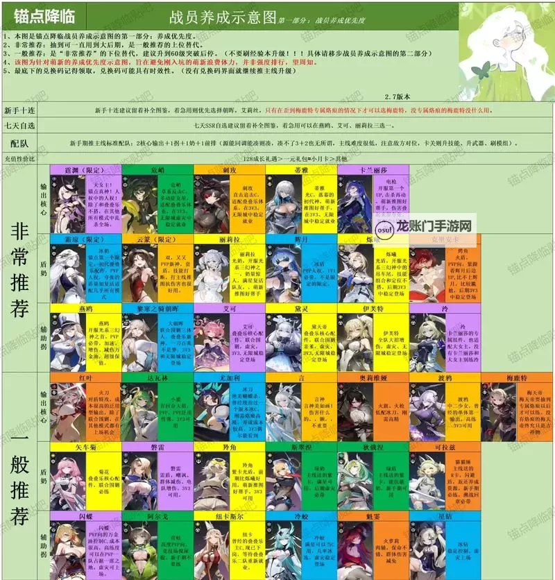 《进击的战场》萌新入门指南:游戏主线玩法+战斗机制详解图2