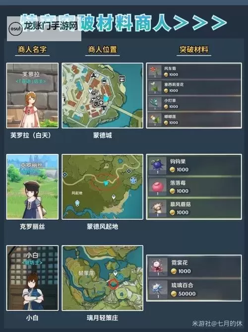 《原神》各地图突破材料商人位置一览图1
