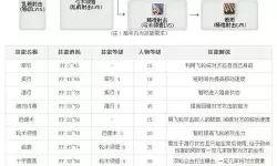 《弓箭传说2》角色怎么选？  《弓箭传说2》5名角色介绍！