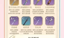 《原神》4.5主C万叶出装配队攻略