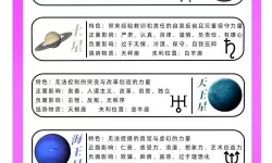 《星空》沃利星系各星球资源整理