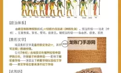 《文明7》埃及强度与特点介绍