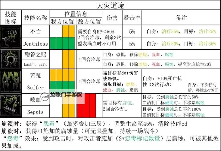 《地牢之魂》各职业优缺点解析 哪个职业厉害图1