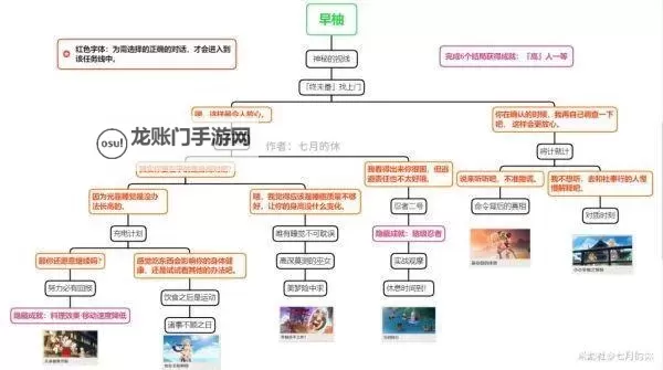 《原神》早柚邀约事件全结局达成攻略图2