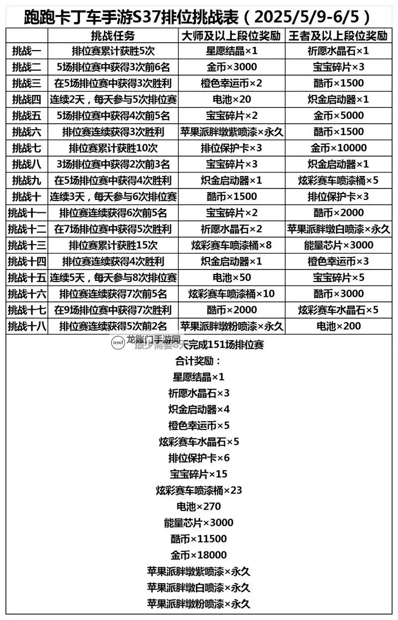 怎么双开跑跑卡丁车官方竞速版? 跑跑卡丁车官方竞速版双开挂机图文全攻略图1