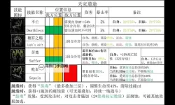 《地牢之魂》各职业优缺点解析 哪个职业厉害