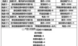 怎么双开跑跑卡丁车官方竞速版？ 跑跑卡丁车官方竞速版双开挂机图文全攻略