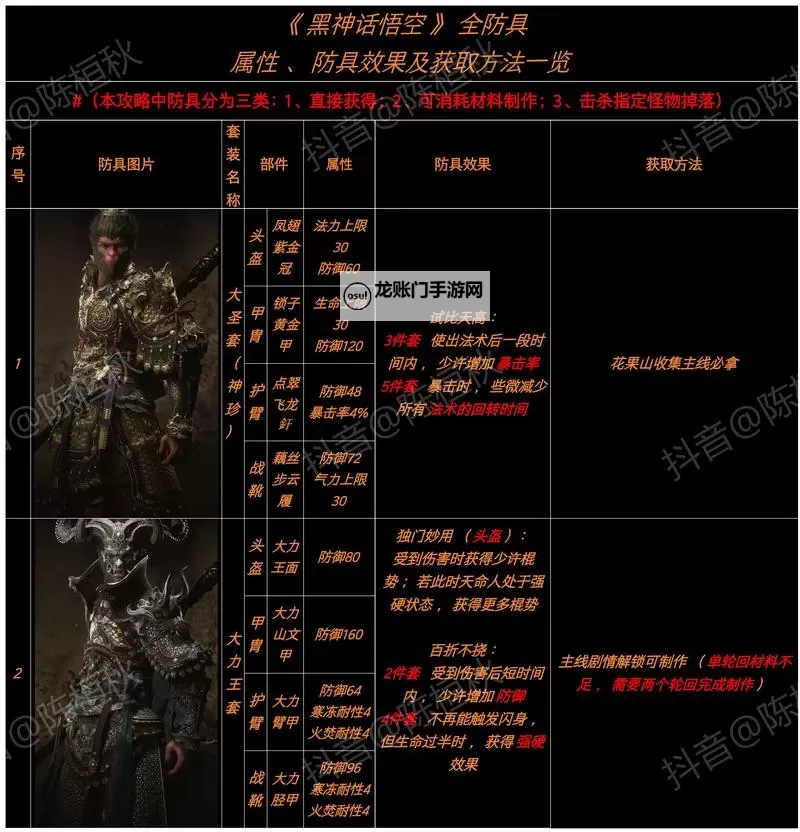 《黑神话悟空》隐身高伤出装打法教程图2